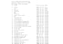 do data analysis, visualization and eda using python